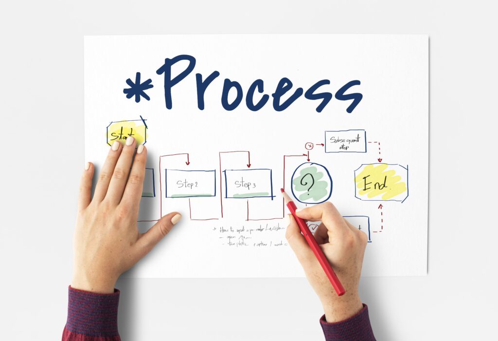 writing work process scaled