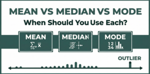 mean mode median