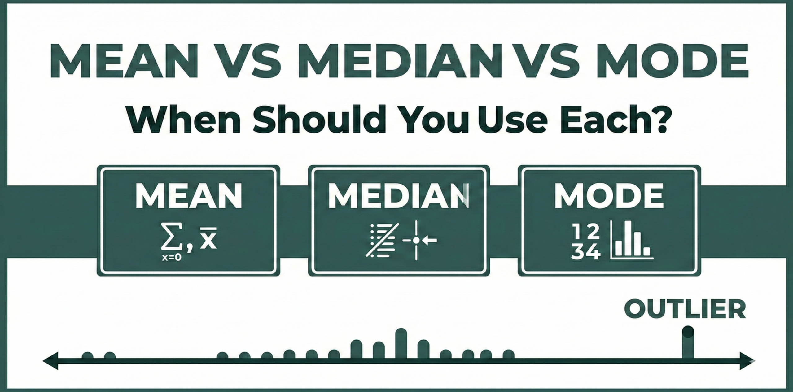 mean mode median